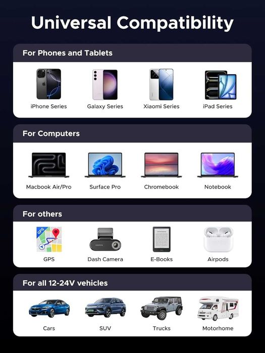 UGREEN 75W зарядно за автомобил, с интегриран прибиращ се кабел