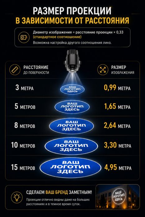 Проектор Любого Логотипа - Под ключ! 100 Ватт и больше, 6 м. гарантия