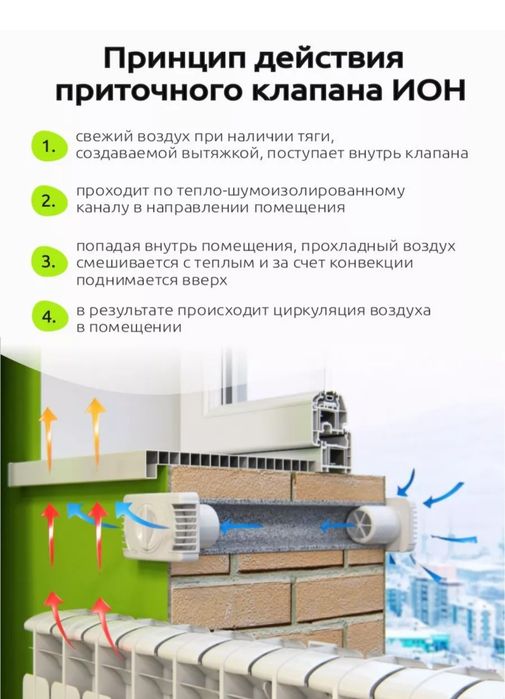 Приточный клапан от дистрибьютора по Казахстану