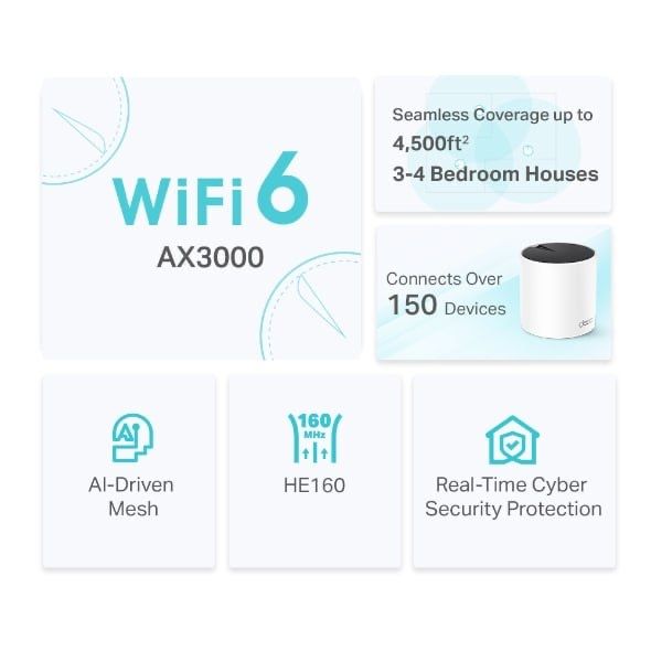 Router Deco X55(2-pack)