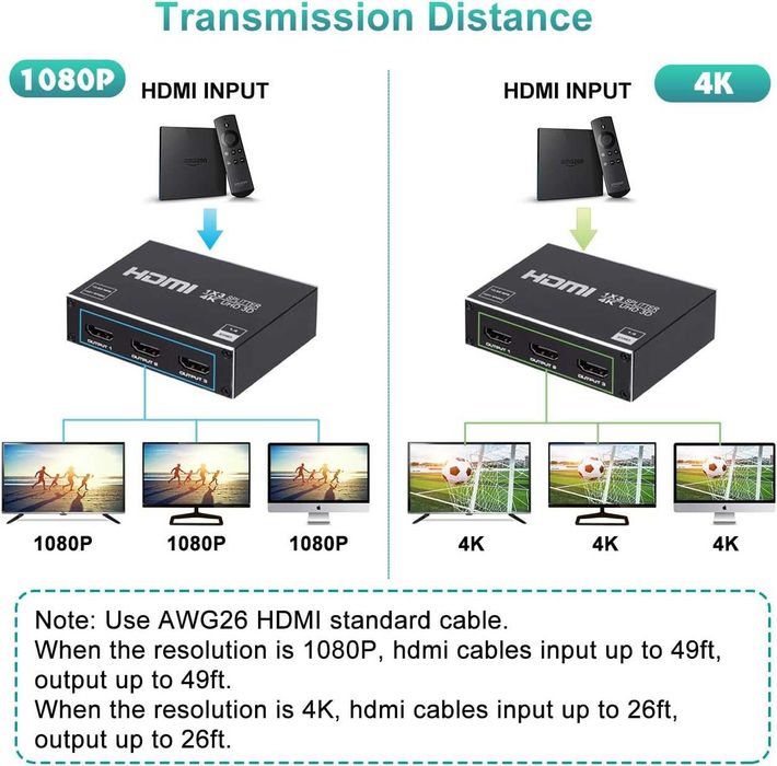 Splitter HDMI 1x3,1IN 3OUT Splitter Audio Video Suport 3D HDTV, STB