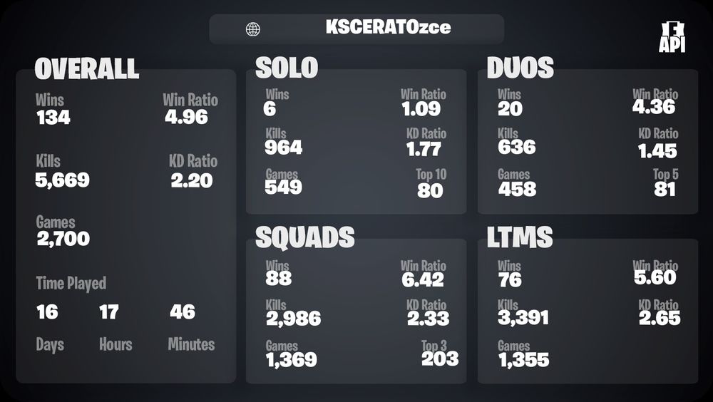 Срочно продать Акк FORTNITE