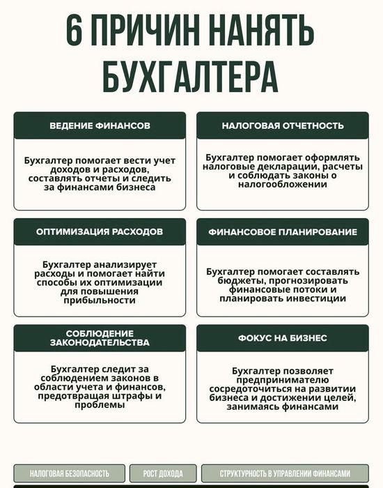 Бухгалтерлік Қызметтер