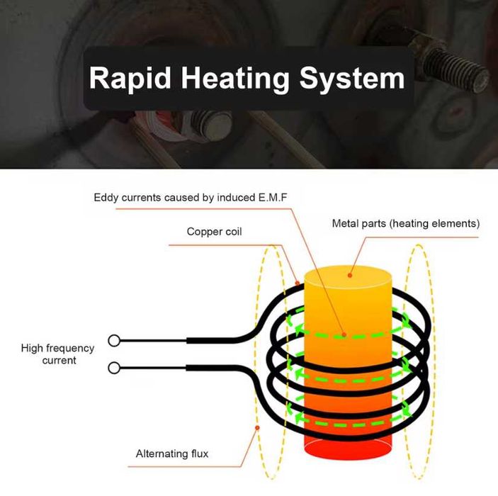 Магнитен индукционен нагревател с 8 нагревателни бобини 1100 W