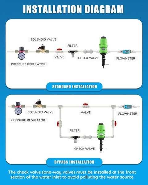 Injector de îngrășământ NEWTRY 0,4%-4% pentru irigații