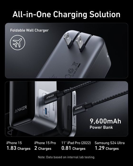 Power bank Anker prime 65w 9.6k mah повер банк Anker Gan