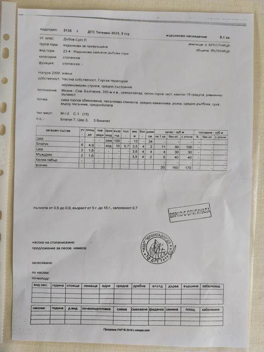 Продава се Парцел в Пловдив, Каменица 1 - 3200 кв.м за 0 €/кв.м - Снимка #1