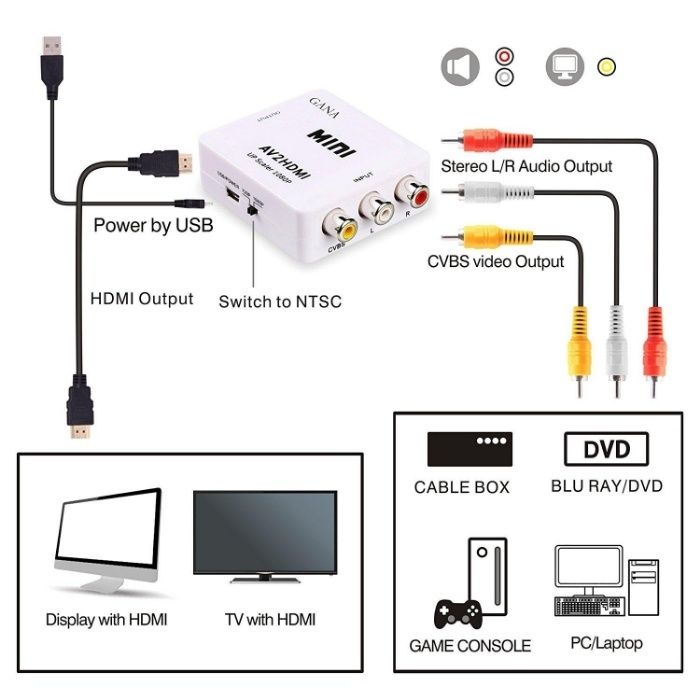 Конвертер AV (RCA) к HDMI / HDMI к AV (RCA). 1080P
