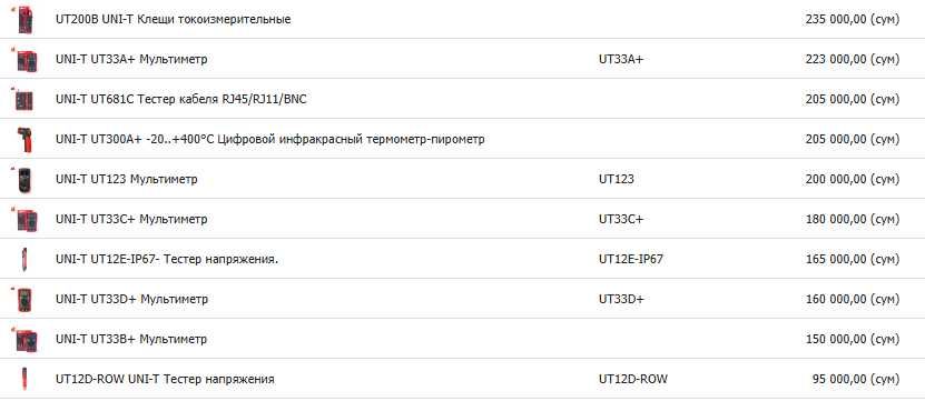 UNI-T электр ва электрон ўлчов асбоблари (мультиметр, клещи, мегомметр