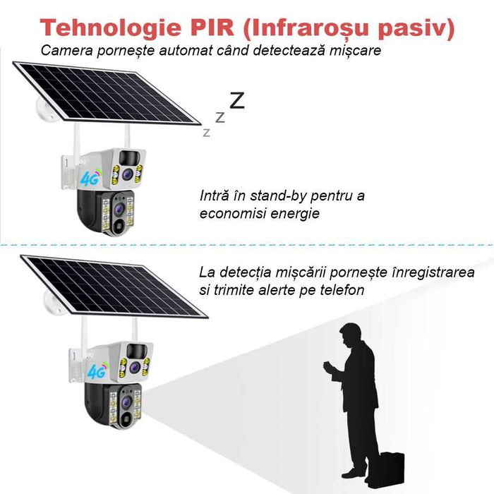 Camera de Supraveghere cu SIM 4G si Lentile Duble, Panou solar, 64GB