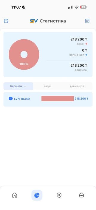 Кофе апарат сатылады