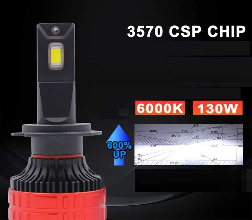 Лед Крушки Truck 25