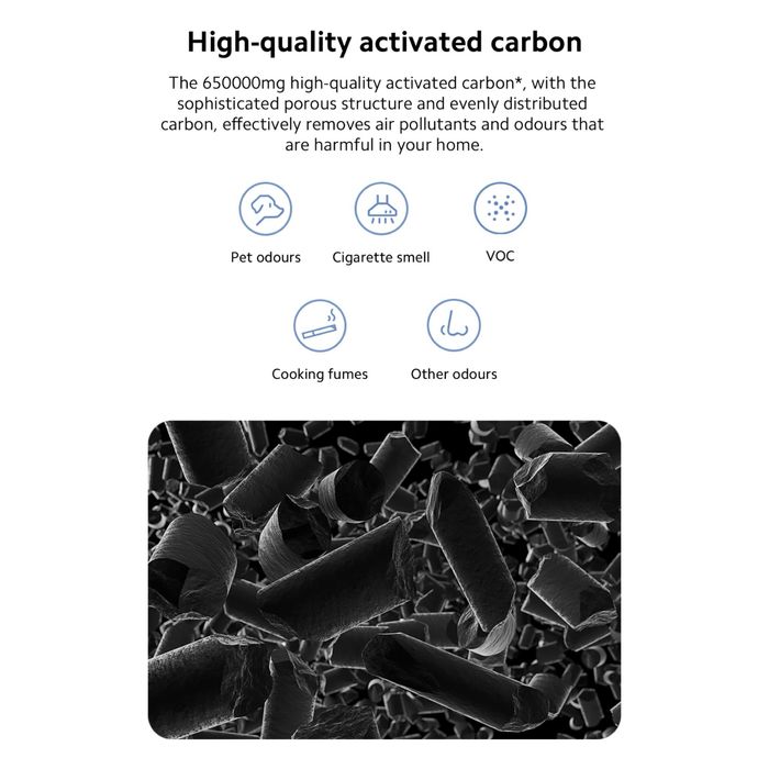 Фильтры для Очистителей Воздуха Xiaomi Smart Air Purifier 4 Pro