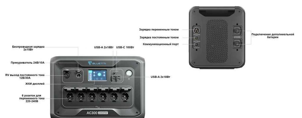 Портативная ИБП/UPS 3 кВт BLUETTI AC300 + B300