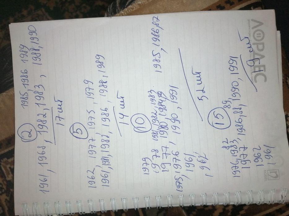 Продам монеты СССР