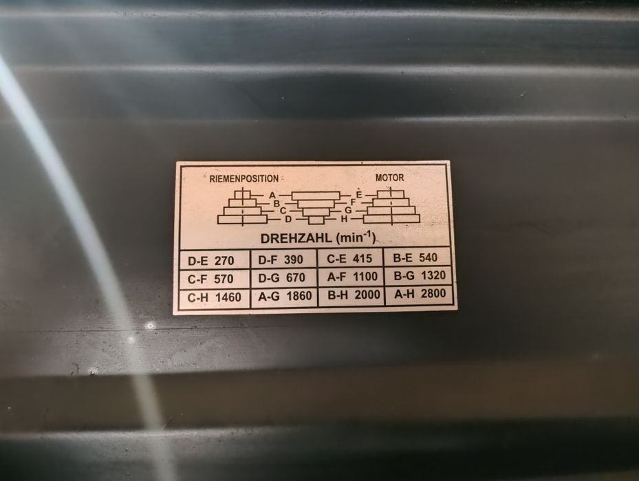 Бормашини колонни, на 220в и 380в