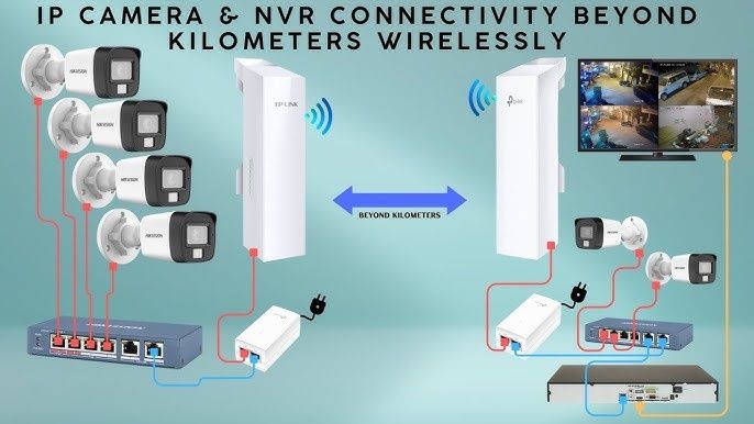 2 x Acces Point wireless pentru exterior TP-Link WBS510