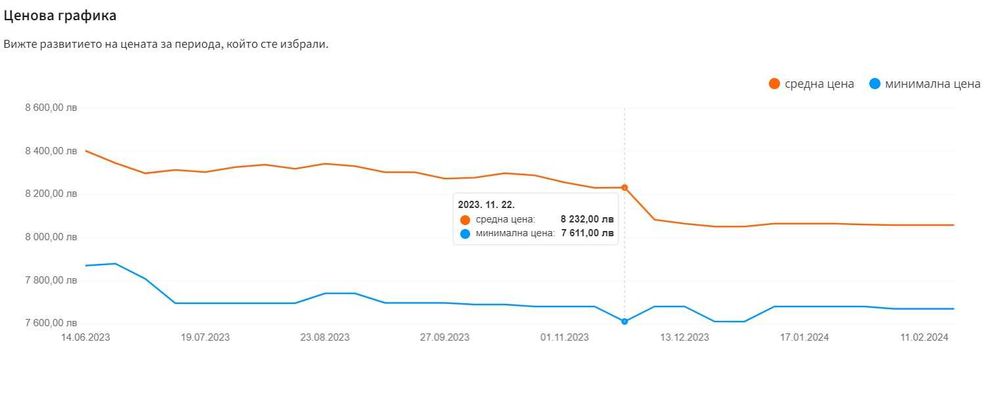 DELL XPS 17" 9720 | 4K, RTX3060, 32GB 1TB | Гаранционен +ProSupport