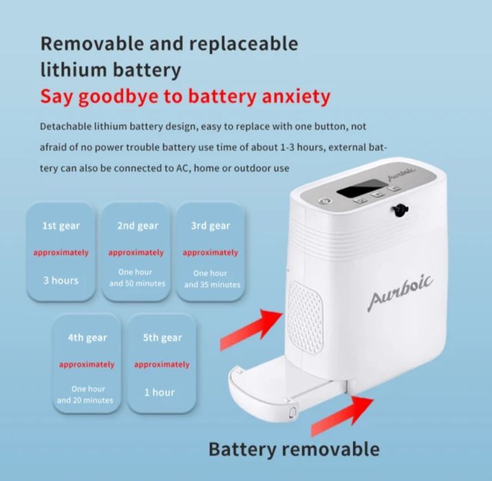 Concentrator 1-5L continuu, portabil usor 2,2 kg oxigen baterie geantă