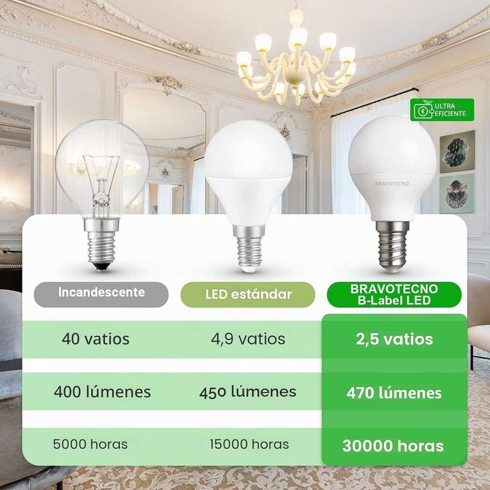 LED крушка E14, енергиен клас B, LED E14 студено бяла 6500K, 2.5W 470LM G45, еквивалентна на 40W