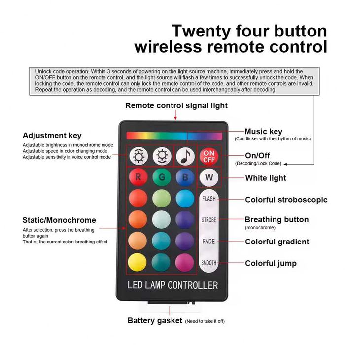 500х LED осветление за таван на автомобил – Звездно небе с фиброоптика