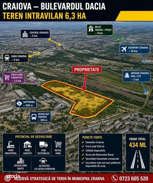 CRAIOVA - Bd. Dacia,  Teren 6.3 ha.
