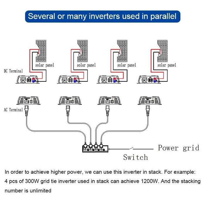 Мрежови инвертор Ongrid 1000w - 220v пълна синусоида