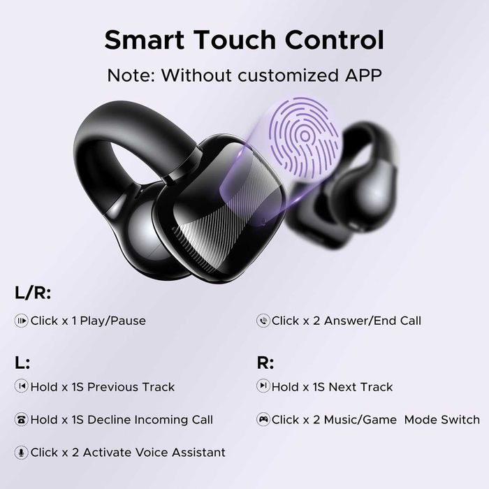 Беспроводные наушники Ugreen HiTune S3 clip