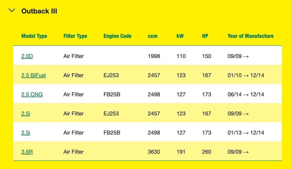 Въздушен филтър Mann-Filter C 2201 за Subaru