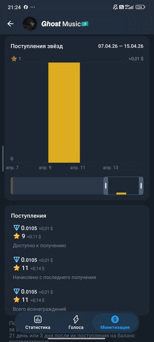 Телеграмм канал 1020 подписчиков