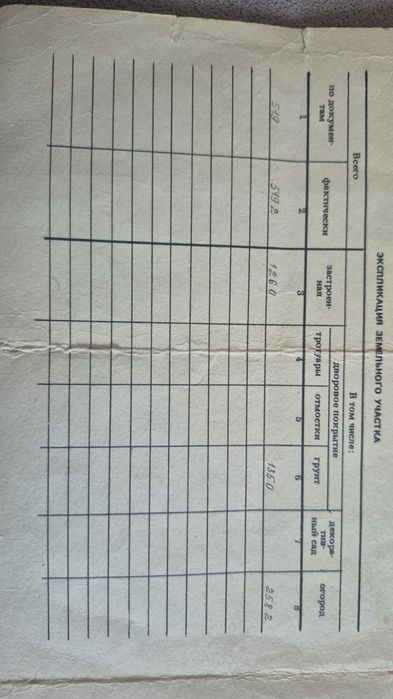 Продам дом на квартале Абв