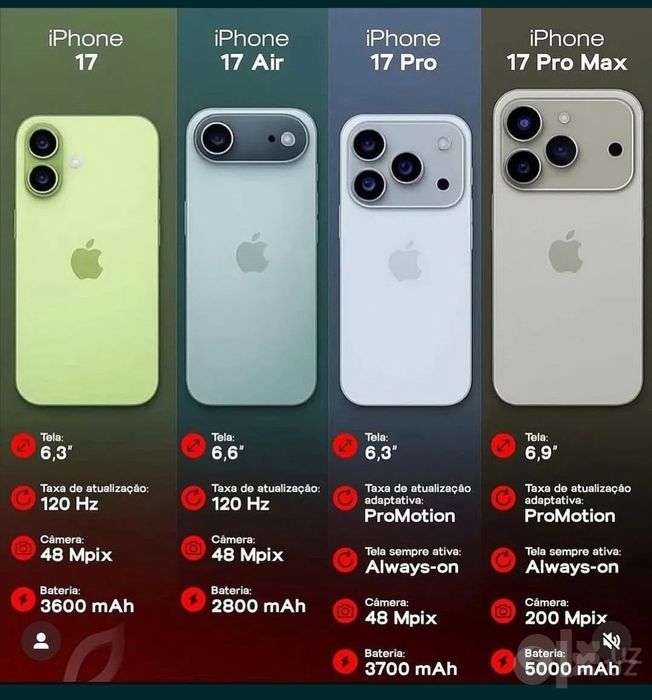 IPhone 17 Pro Iphone 17 Air Iphone 17 Pro Max