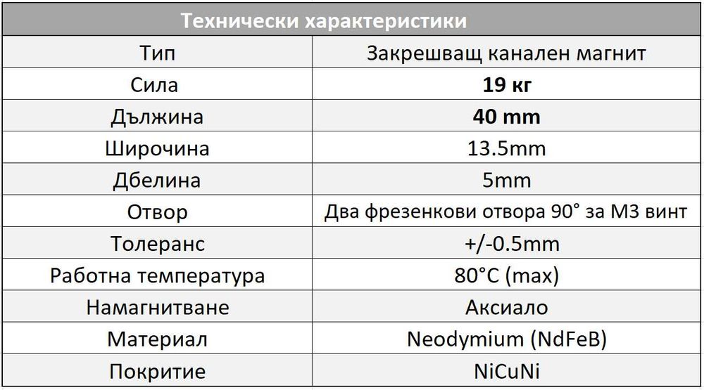 Канален неодимов магнит 40mm сила 19 kg.