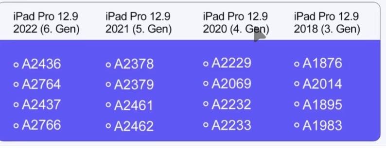 Husa iPad PRO 12.9' inch cu tastatura si touchpad RGB noua sigilata