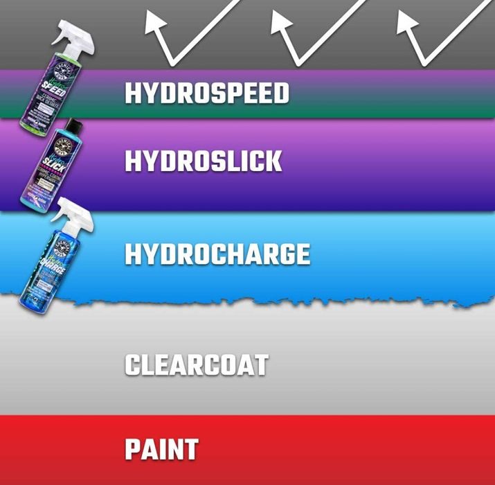 Керамический детейлер-спрей HydroSpeed Ceramic Quick Detailer. США