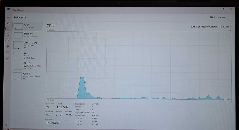 Лаптоп Геймърски Medion | I5 12450H | 64GB RAM | 2TB SSD | RTX 3050