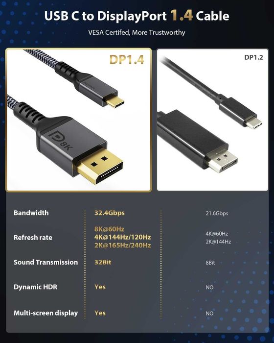 Cablu USB C/Thunderbolt 3 to DisplayPort 1 Metru 8K-60Hz/4K-60Hz