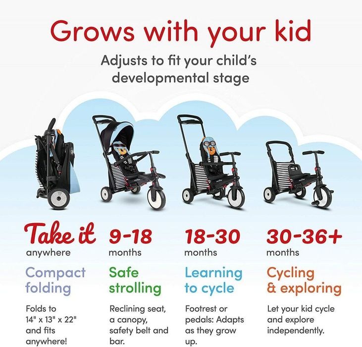 Vand tricicleta Smart Trike STR5 7 in 1