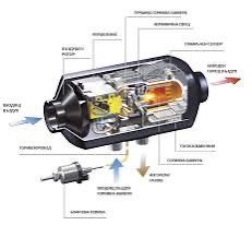 Ремонт и Диагностика на печка Вебасто и Ебершпрехер