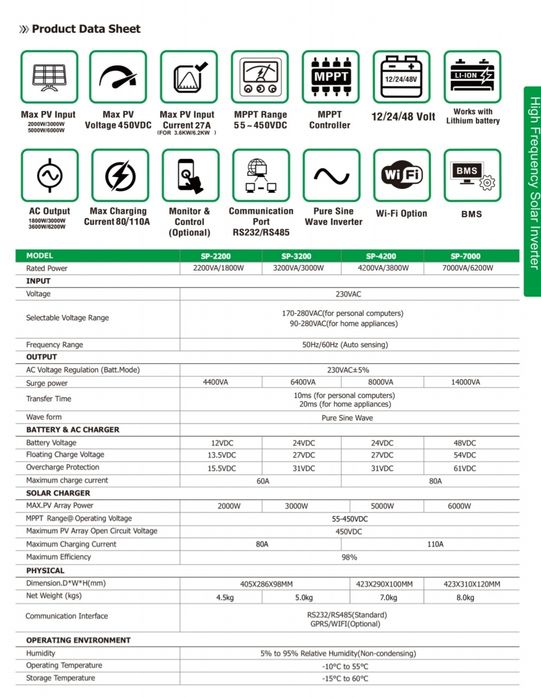 Invertor offgrid Seasolar 3kw, 24v, panouri fotovoltaice solare