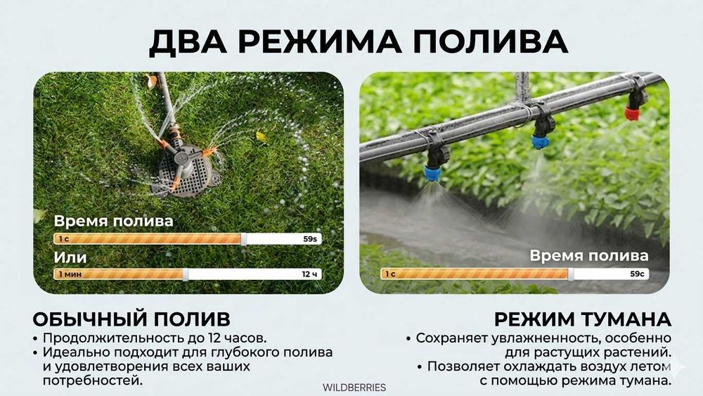 Умный таймер полива с Wi-Fi &RF-433 управлением, программатор орошения