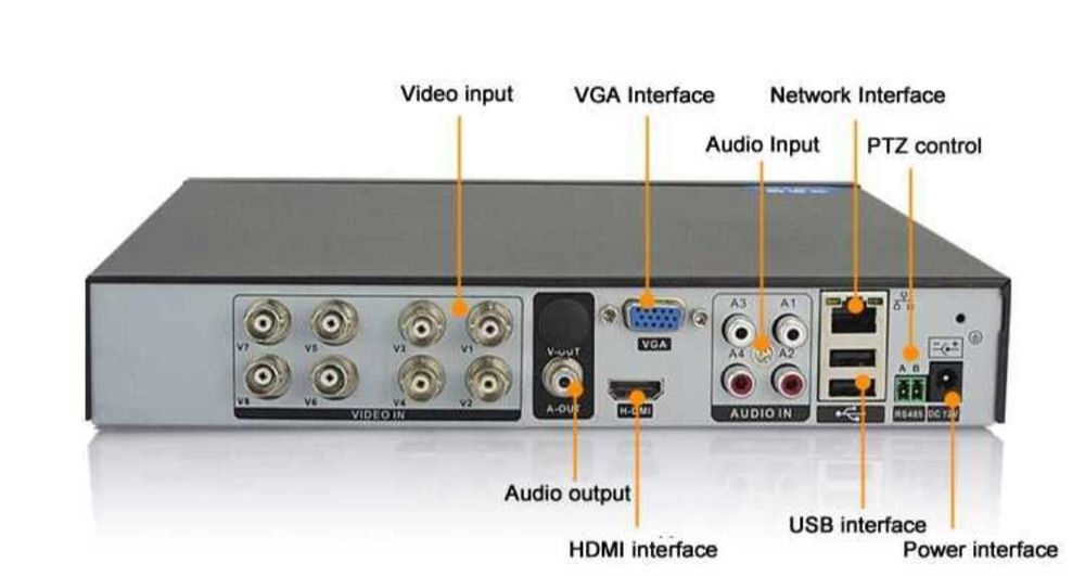 Фабричен пакет с 8 камери и кабели-"CCTV"Комплект за видеонаблюдение