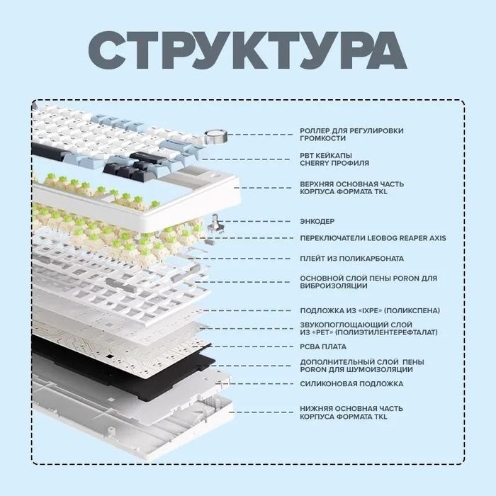 Новые Aula F75 клавиатура