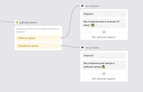 Создание Telegram-ботов под ключ