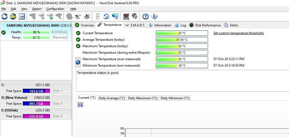 SSD Solid State Drive Samsung PM981 256GB NVMe M.2 PCIe TLC M.2 NVMe PCIe Gen3 x4