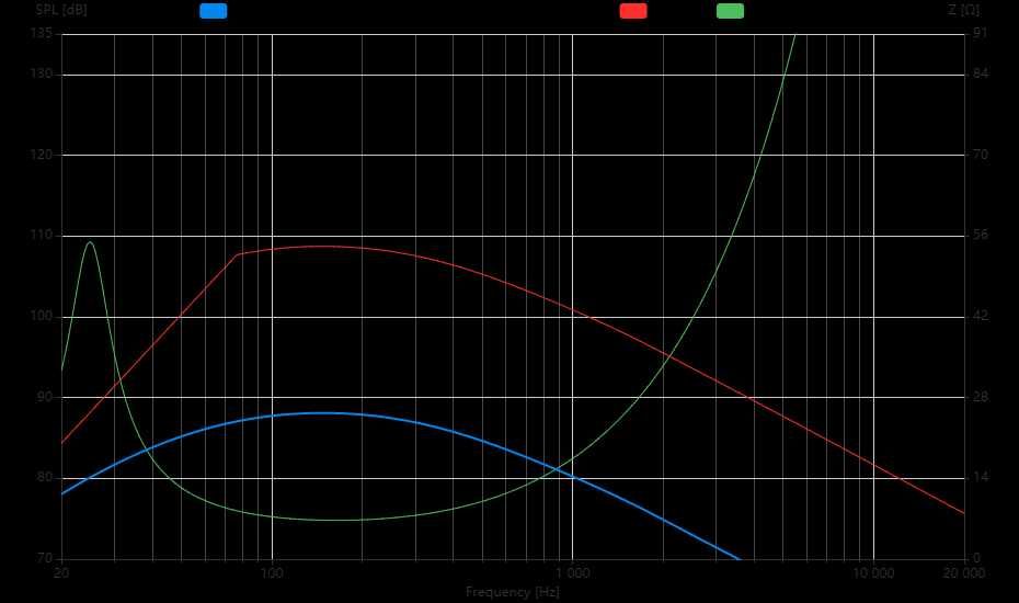 Difuzor DaytonAudio DC250-8 10"classicseries treated paper cone woofer