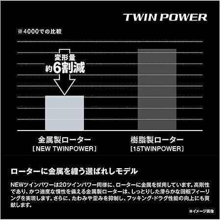Новая японская катушка TWIN POWER 4000 PG 2024
