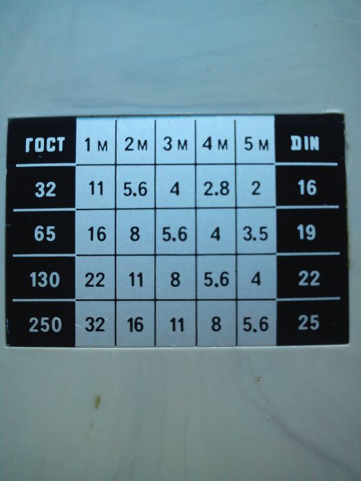 Светкавица за фотоапарат 220 в