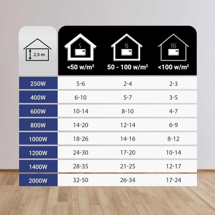 Конвектор Adax Neo Wi-Fi H, 2000W сив 330 мм управление със смартфон