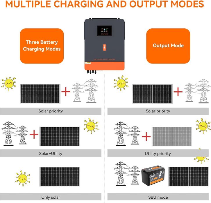 Хибриден соларен инвертор PowMr 10.2 KW с WiFi